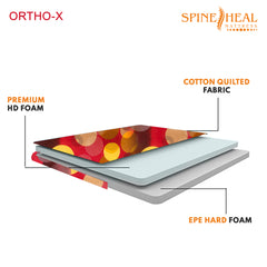 Spineheal Orthofit 5 inch Dual comfort Mattress, High Density Foam - Medium & Firm ( Color-Red)