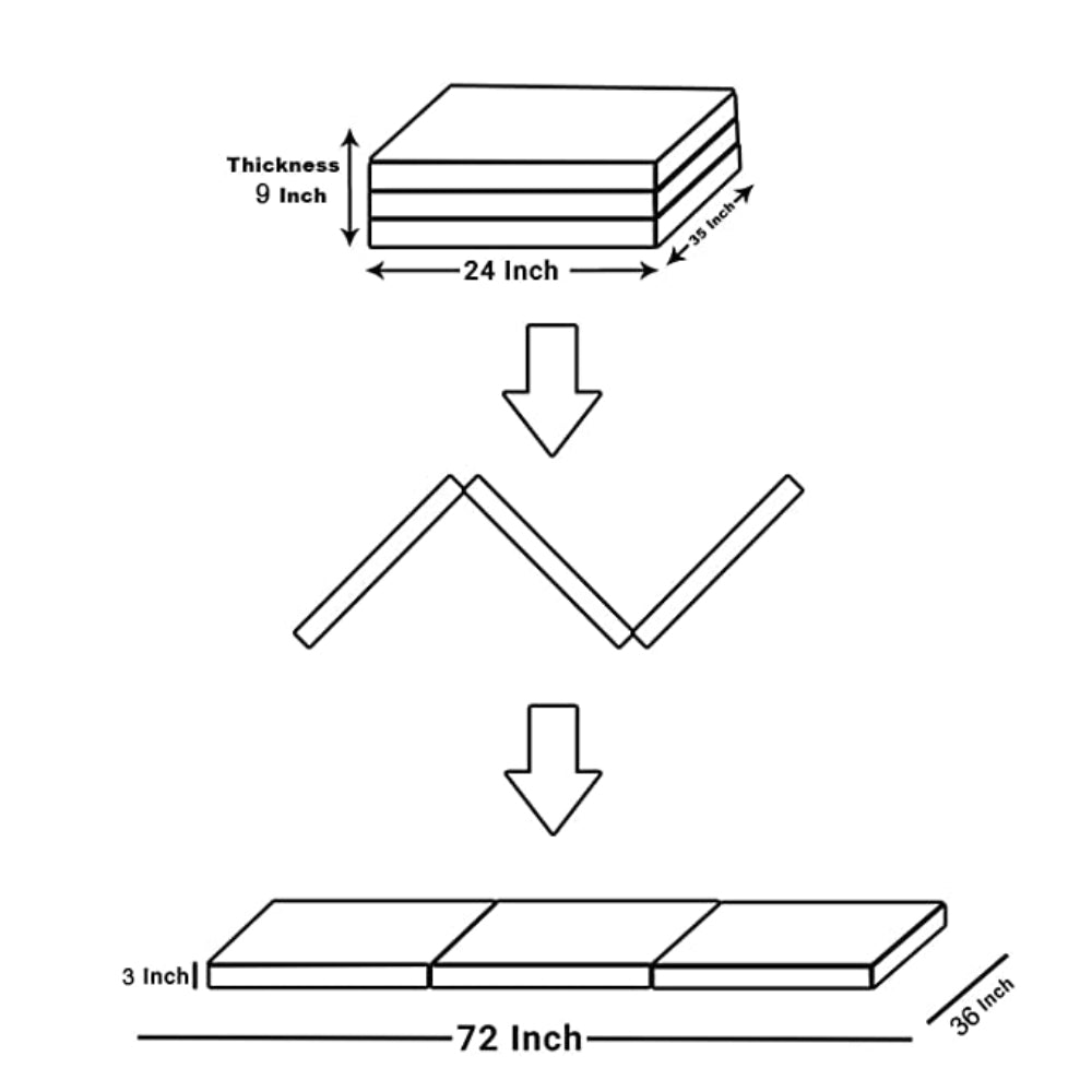 3-Inch Reversible Orthopedic Mattress – 3 Fold Single Bed by Spinecure (72x36