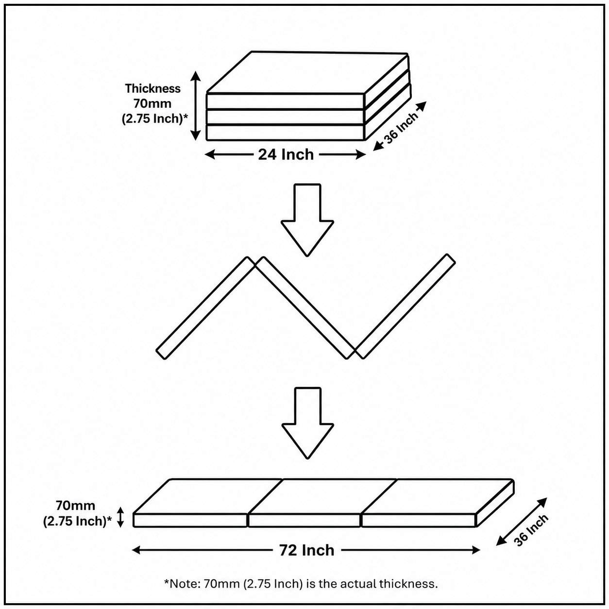 3-Inch Reversible Orthopedic Mattress – 3 Fold Single Bed by Spinecure (72x36