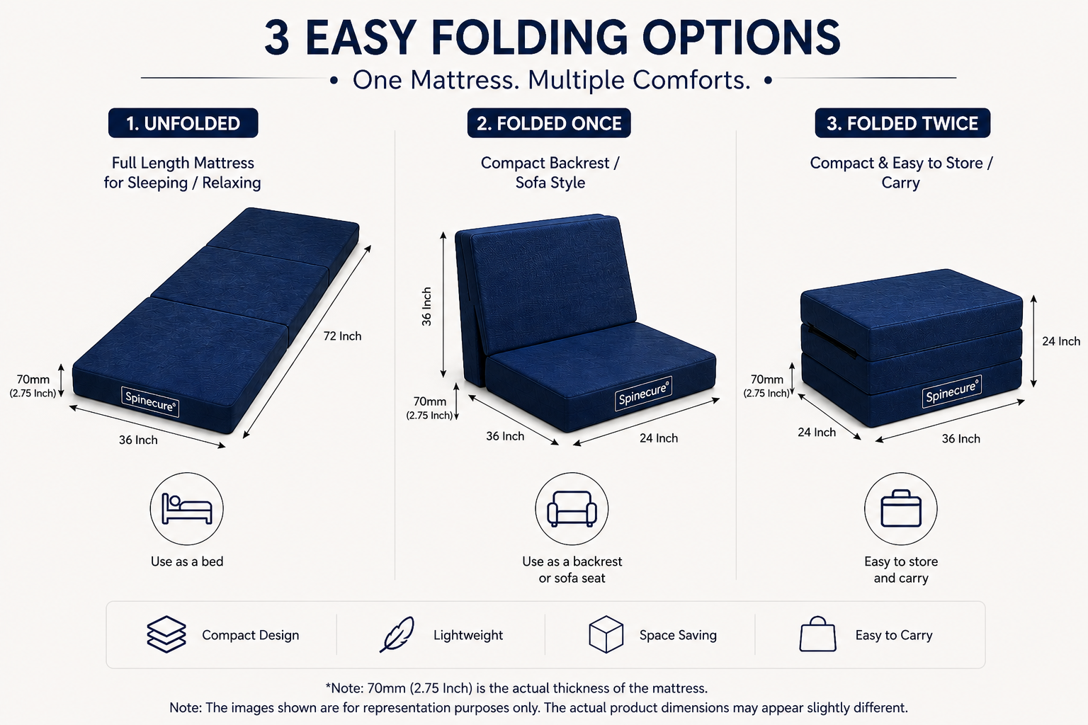 3-Inch Reversible Orthopedic Mattress – 3 Fold Single Bed by Spinecure (72x36