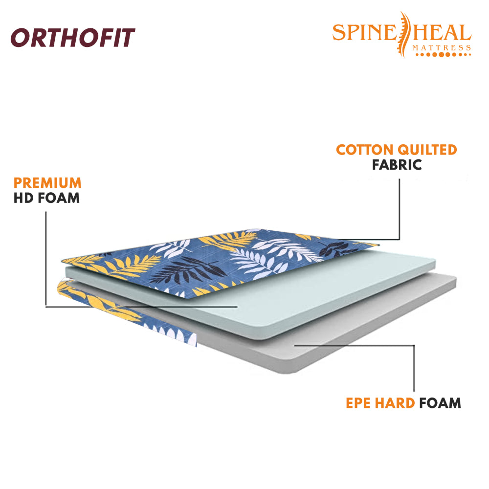 Spinecure Orthofit Dual Comfort Mattress – High-Density Foam, Single Bed (Medium & Firm, Blue)